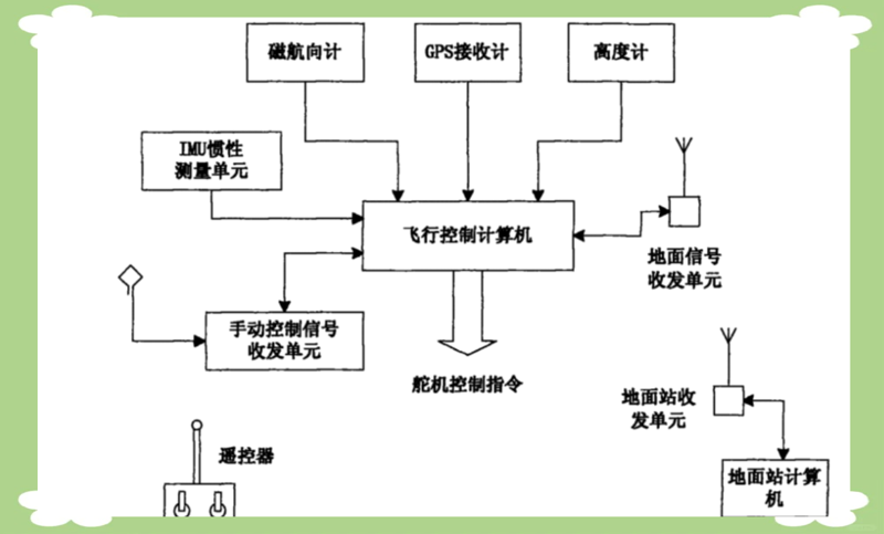 航空装配服务