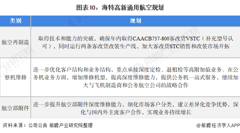 如何在无人机研发中运用先进技术？