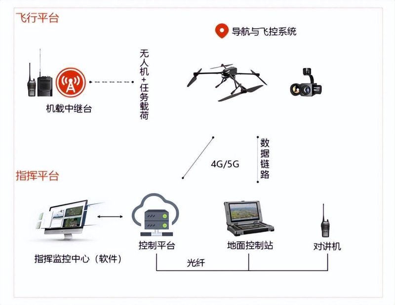 无人机研发公司哪家强？让我们一起揭开这个迷团。