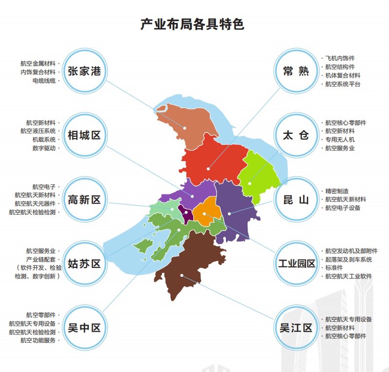 无人机研发技术，让飞行更自由